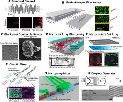 Platelet Mechanobiology Inspired Microdevices: From Hematological Function Tests to Disease and Drug Screening